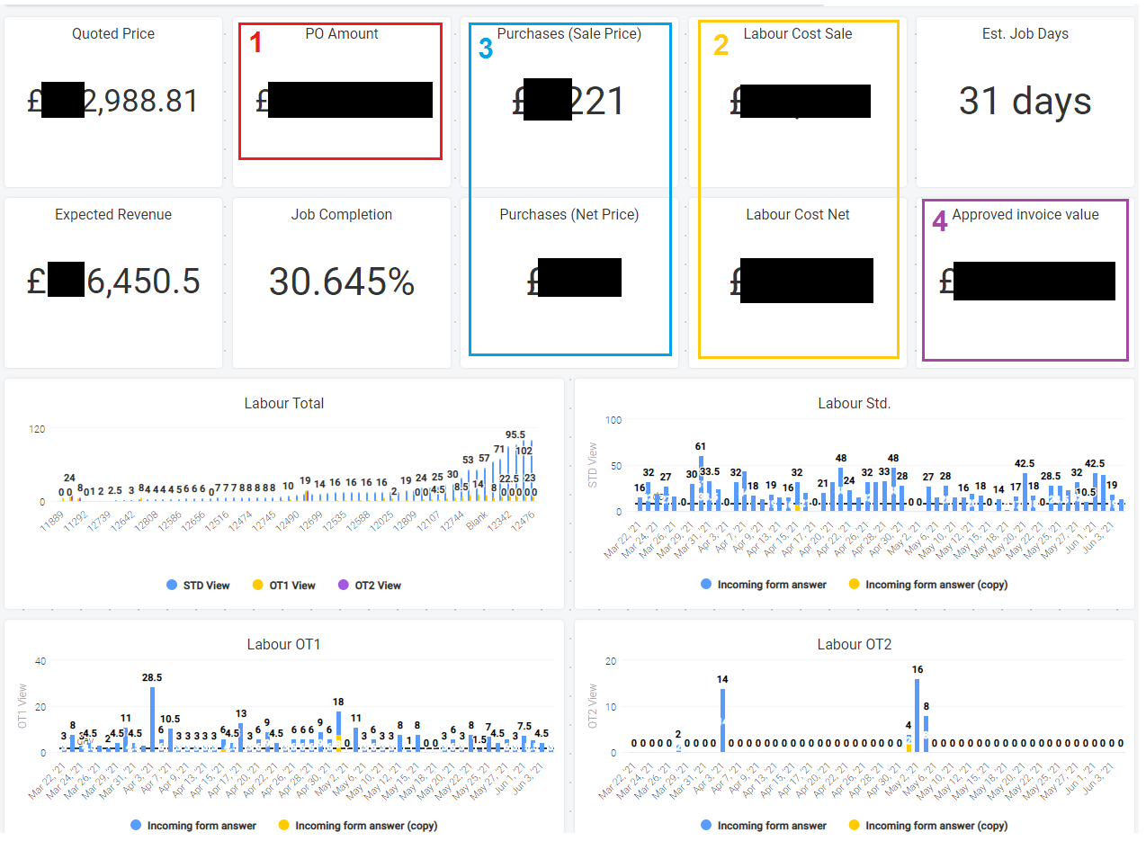 project live job costing dashboard