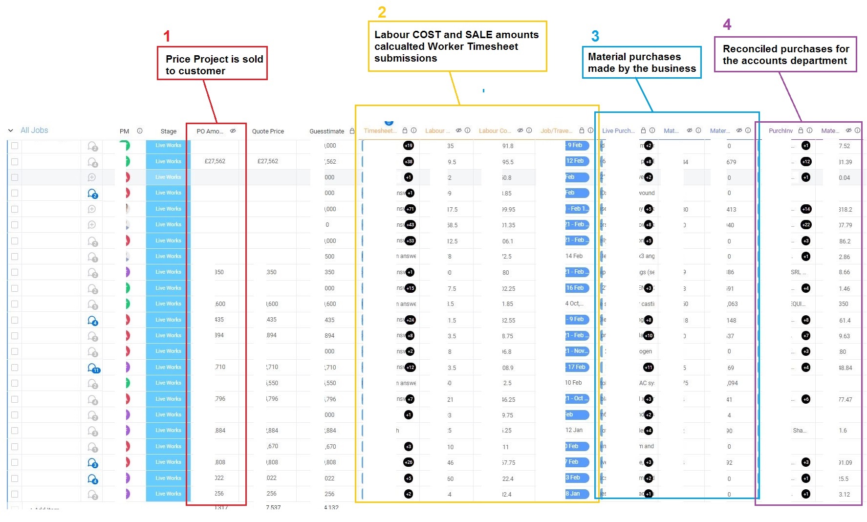 project live job costing table