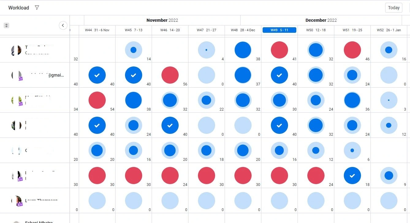 Team workload view built in monday.com Team workload view built in monday.com